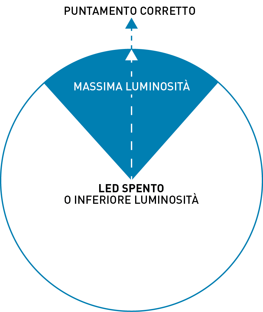 213227_Elika_PRO_puntamento-01